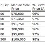 Huber Heights Market report