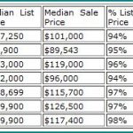 Market report