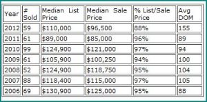 Tipp City Real Estate Market Report for April