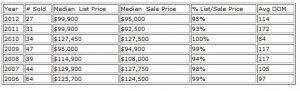Tipp City Real Estate Market Report for June