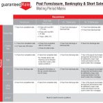 foreclosure_waiting_period_chart_dean_wegner1