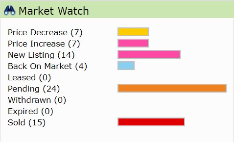 Just Another Market Monday: June 1, 2020