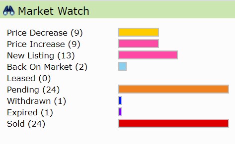 Just Another Market Monday: June 8, 2020