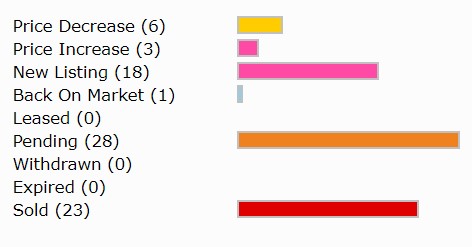 Just Another Market Monday: June 22, 2020